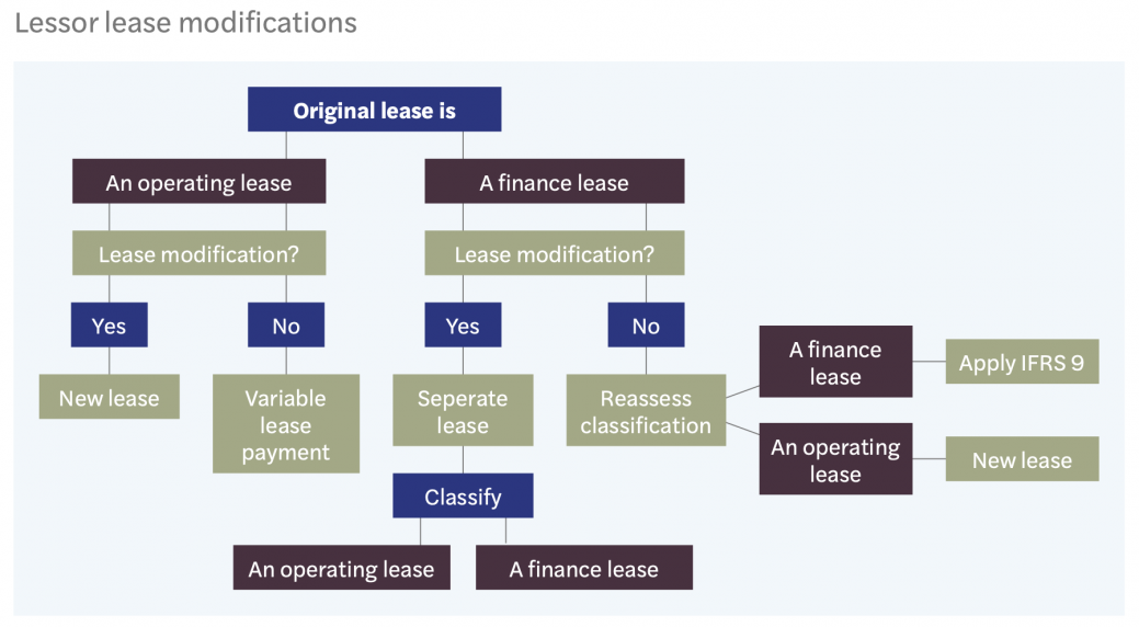 Operating lease rent concessions (fig1) 